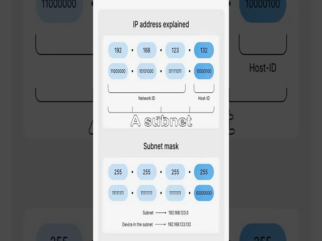 What Is a Subnet Mask