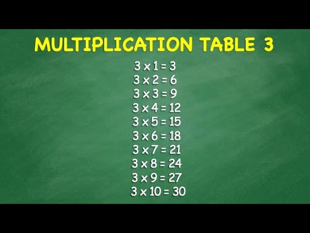 Multiplication Table 3