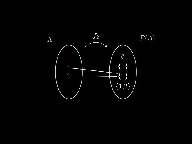 Cantor's Theorem | Explanation