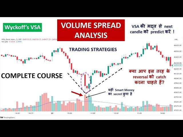 Price Action & VSA Trading Strategies