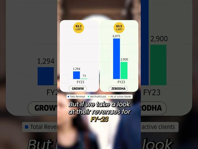 Zerodha vs Groww: A comparison  #business #startup #entrepreneurship