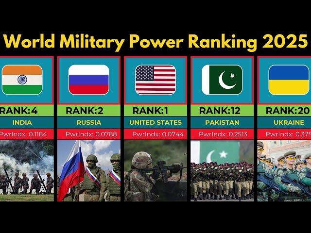 World Military Power Ranking 2025