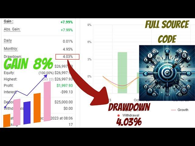 FTMO Robots V5.0 – Ultimate FTMO Trading Bot with Full Source Code!