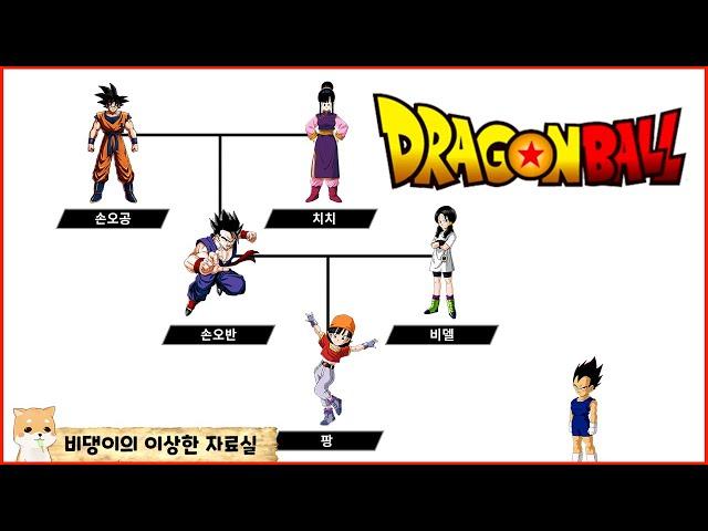 Discover the Dragon Ball family tree in 5 minutes and 30 seconds [Part 2]