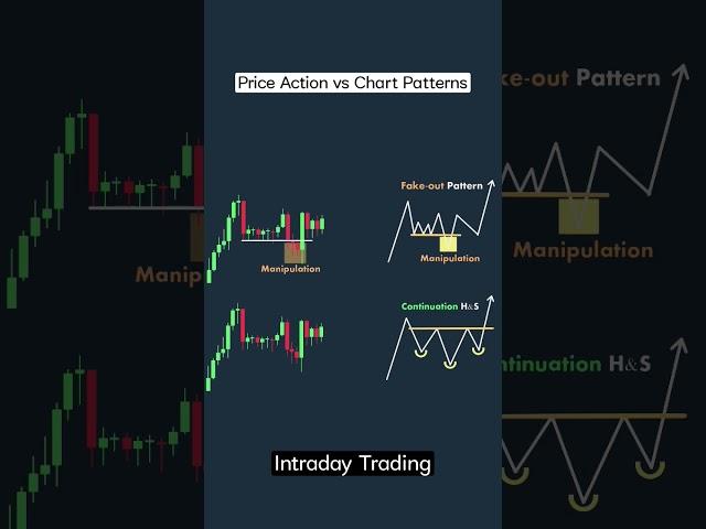 Price Action vs Chart Pattern #priceaction Candlestick | Stock | Market | Forex | crypto #Shorts