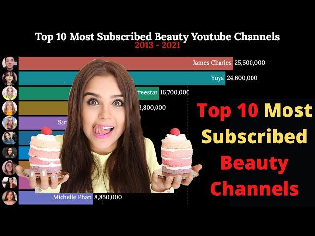 Top 10 Most Subscribed Beauty YouTubers - Youtube Beauty Channels