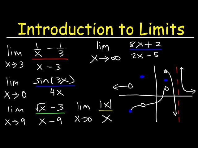 Calculus 1 - Introduction to Limits