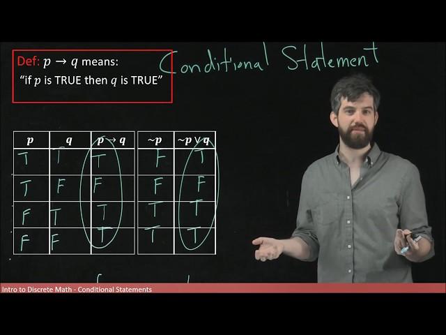 Conditional Statements: if p then q