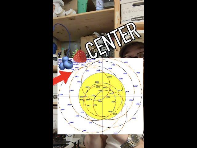 The Sun isn’t the center of the solar system, technically
