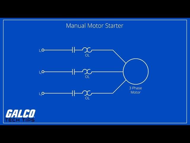 What are Manual Motor Controllers - A Galco TV Tech Tip | Galco