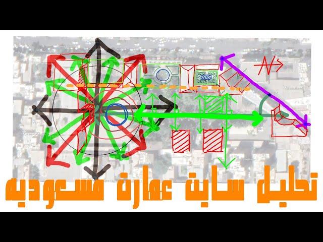 تحلیل سایت پلان عمارت مسعودیه