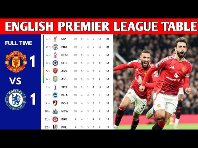 ENGLISH PREMIER LEAGUE TABLE UPDATED TODAY | PREMIER LEAGUE TABLE AND STANDINGS 2024/2025