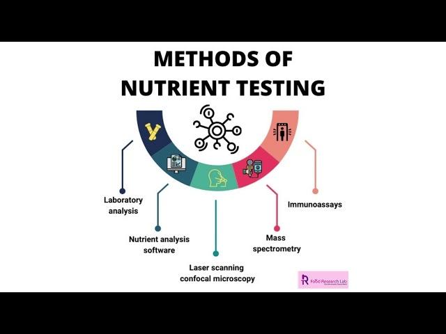 Various Methods for Nutrient Analysis – FoodResearchLab