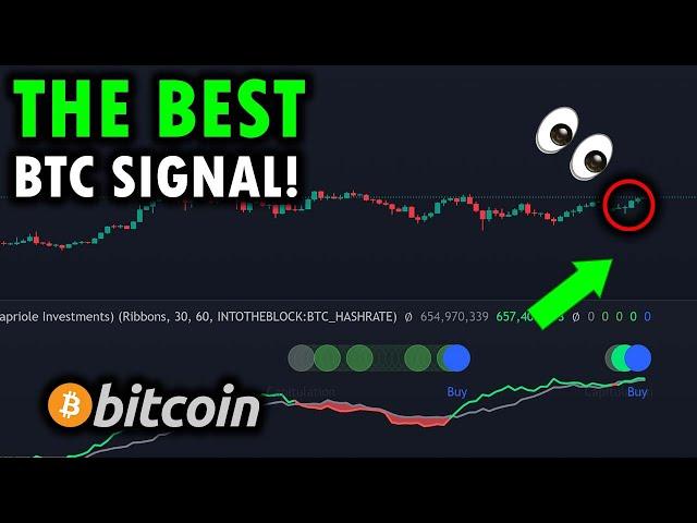 THIS BITCOIN SIGNAL HAS ALWAYS 100% BEEN RIGHT! - Huge Bull Starting Now! - Crypto Analysis