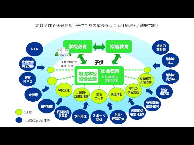 ① 地域学校協働活動について