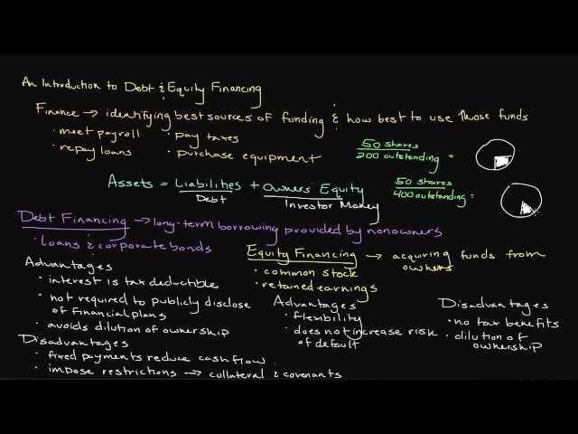 Introduction to Debt and Equity Financing