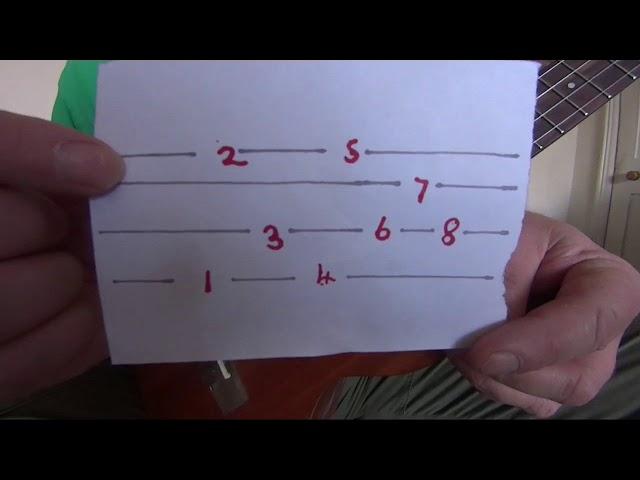 Ukulele picking pattern ( good for Hotel California intro )