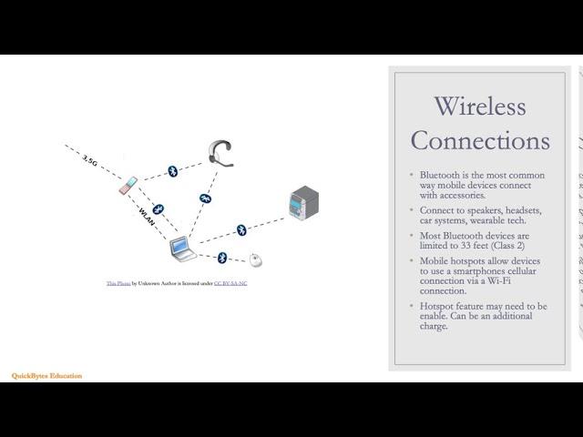 CompTIA A+ 220 1001 1.5 Mobile Device Ports & Accessories