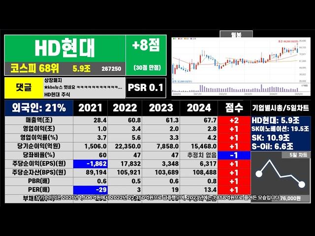 HD현대 한장 요약 R0 1 0225  부동산처럼 우량 주식 투자하세요  #주식 #투자 #부동산 #뉴스 #재테크 #비트코인#계몽