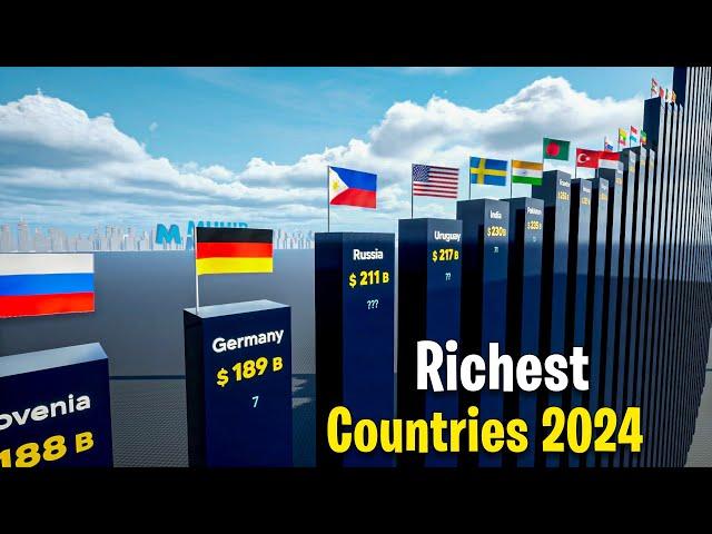 Richest Countries in The World 2024 | Countries by Total Wealth