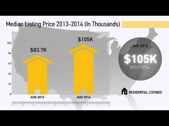 Ogden,IA, Real Estate Market Update from century21signature,August,2014