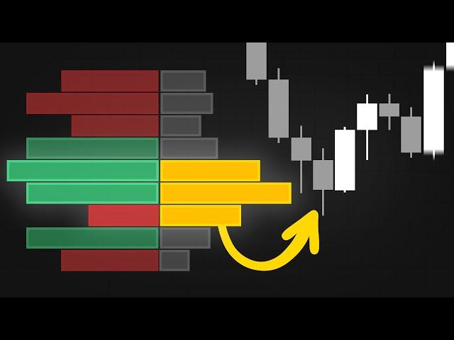This Free Volume Profile Indicator is Game Changing