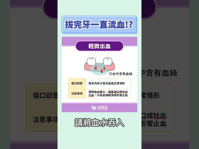 拔完牙一直流血!？ #健康盟 #拔完治齒多久才會止血 #拔完治齒多久可以正常刷牙 #拔牙後多久恢復 #拔牙止血方法 #拔牙棉花拿掉還在流血