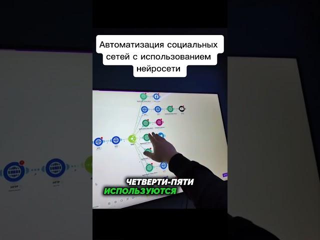 Автоматизация соцсетей с нейросетью