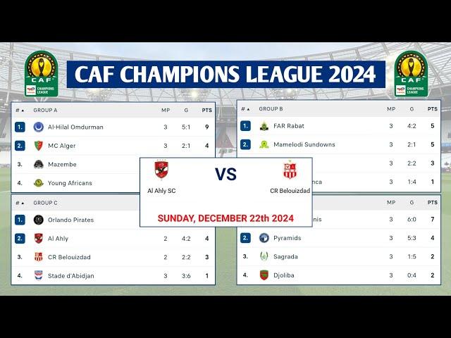 Update Standings Table CAF Champions League 2024  Mamelodi 1 vs 0 Raja Casablanca