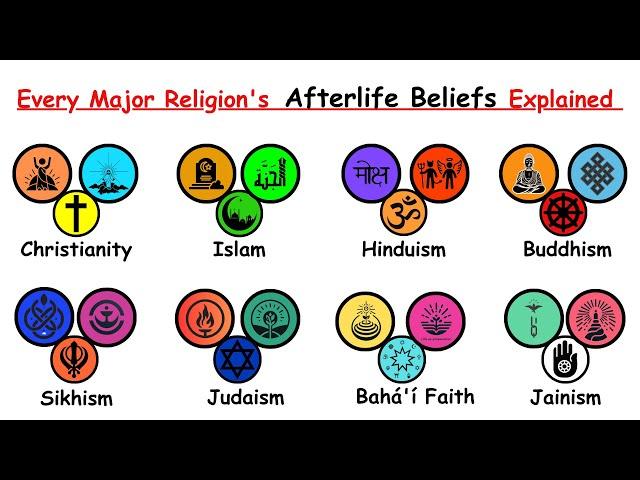 Every Major World Religion's Afterlife Beliefs Explained in 9 Minutes