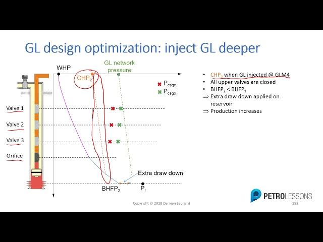 Gas Lift Optimization by design change explained by Damien Leonard