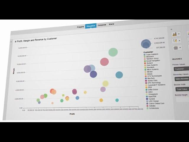 大數據分析背後的精準行銷術 | SAP Lumira 商業洞見．見所未見