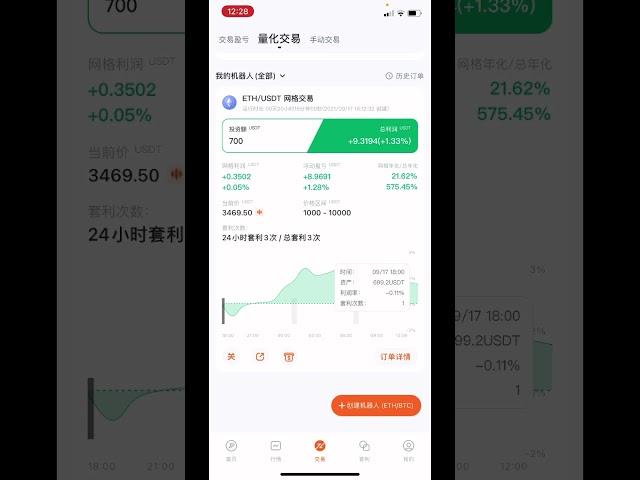 网格交易套利投资ETH，20小时赚了多少USDT