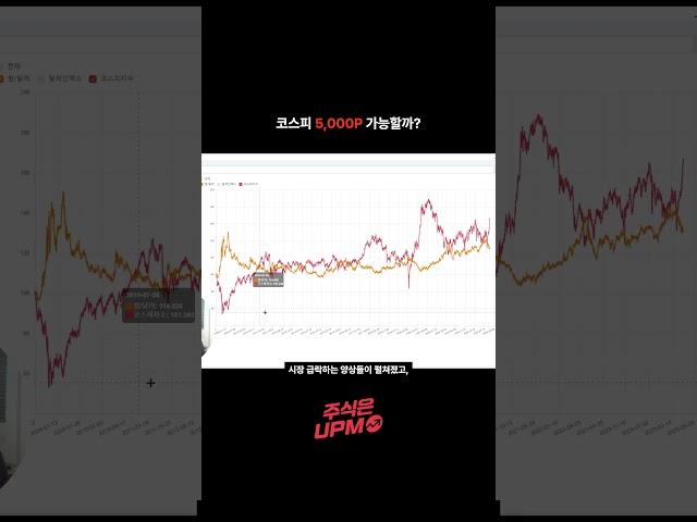 코스피 5000P 환율이 중요한 이유?