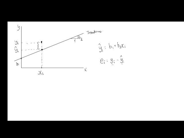 Residuals and fitted values