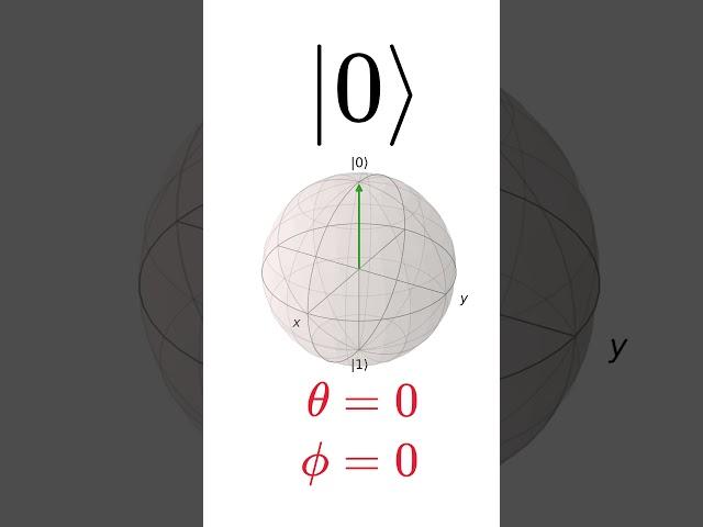 Quantum Bit: Bloch Sphere Snapshot
