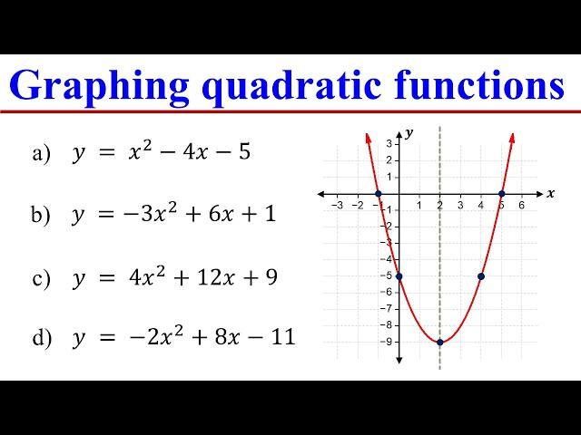 How to Graph Quadratic Functions by finding the Vertex, Axis of symmetry, X & Y intercepts