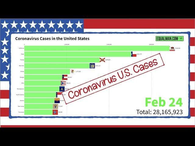 Coronavirus Cases US Graph