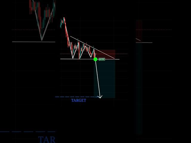 Learn Trading For Free #shorts #trading #profit