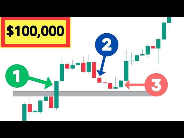 【价格行为 终极课程】只有5%职业交易员会使用的3大价格行为策略的交易步骤（价值$100,000免费课程大公开）