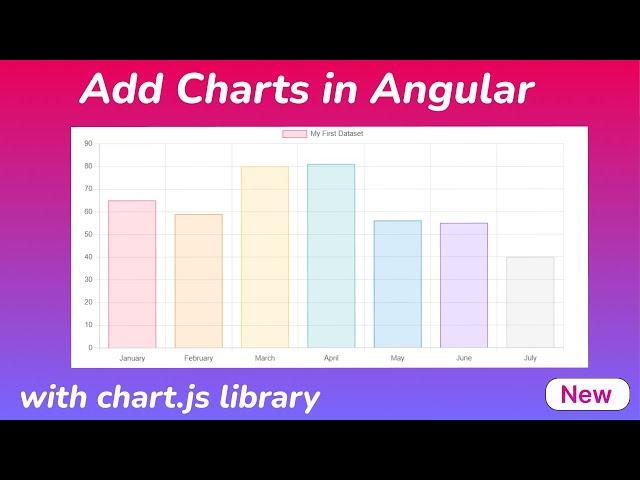 How to add charts in Angular application | Using chart.js library