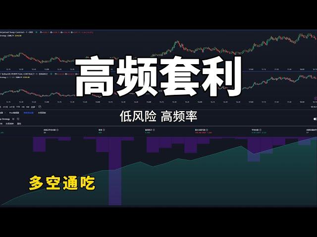 年末最不能错过的高频套利策略 | 价差平衡策略 | 高频交易 | 量化交易机器人