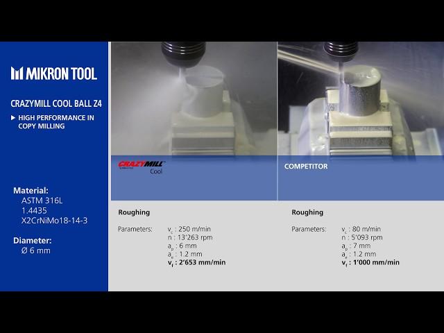 MIKRON TOOL  - New products 2018