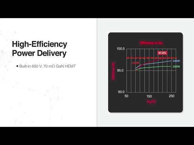 ROHM BM3G007MUV-EVK-002 Reference Board | Tech Explainer Video