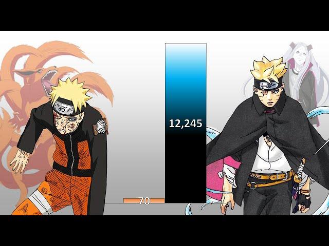 Boruto VS Teen Naruto POWER LEVELS Over The Years (All Forms)