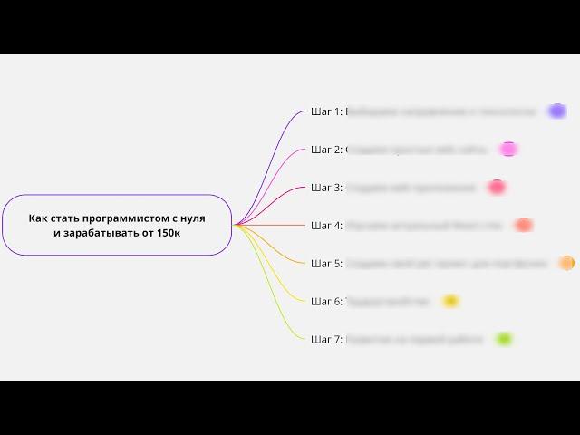 7 шагов: Как стать программистом с нуля и зарабатывать от 150к