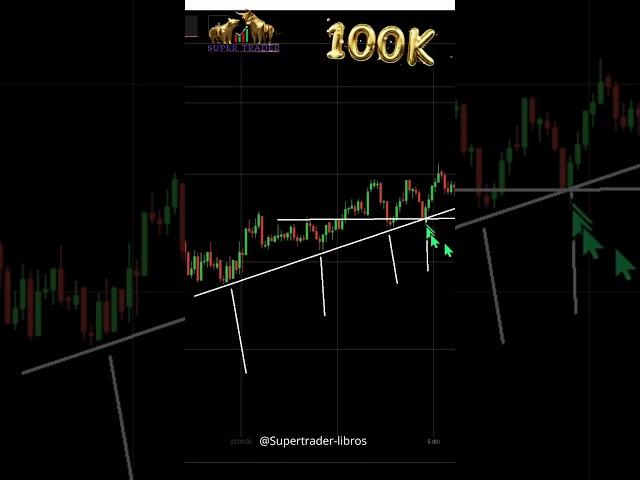 Entrada Perfecta: Cuarto Testeo en Línea de Tendencia y Confluencia con Soporte #trading