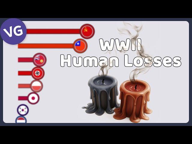 What were the Countries with the Most Human Losses in WWII?