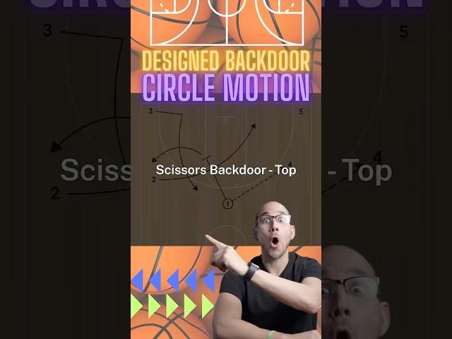 Circle Motion Offense
