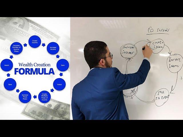 Wealth Creation Formula by Grant Cardone (Explained in 60 Seconds)